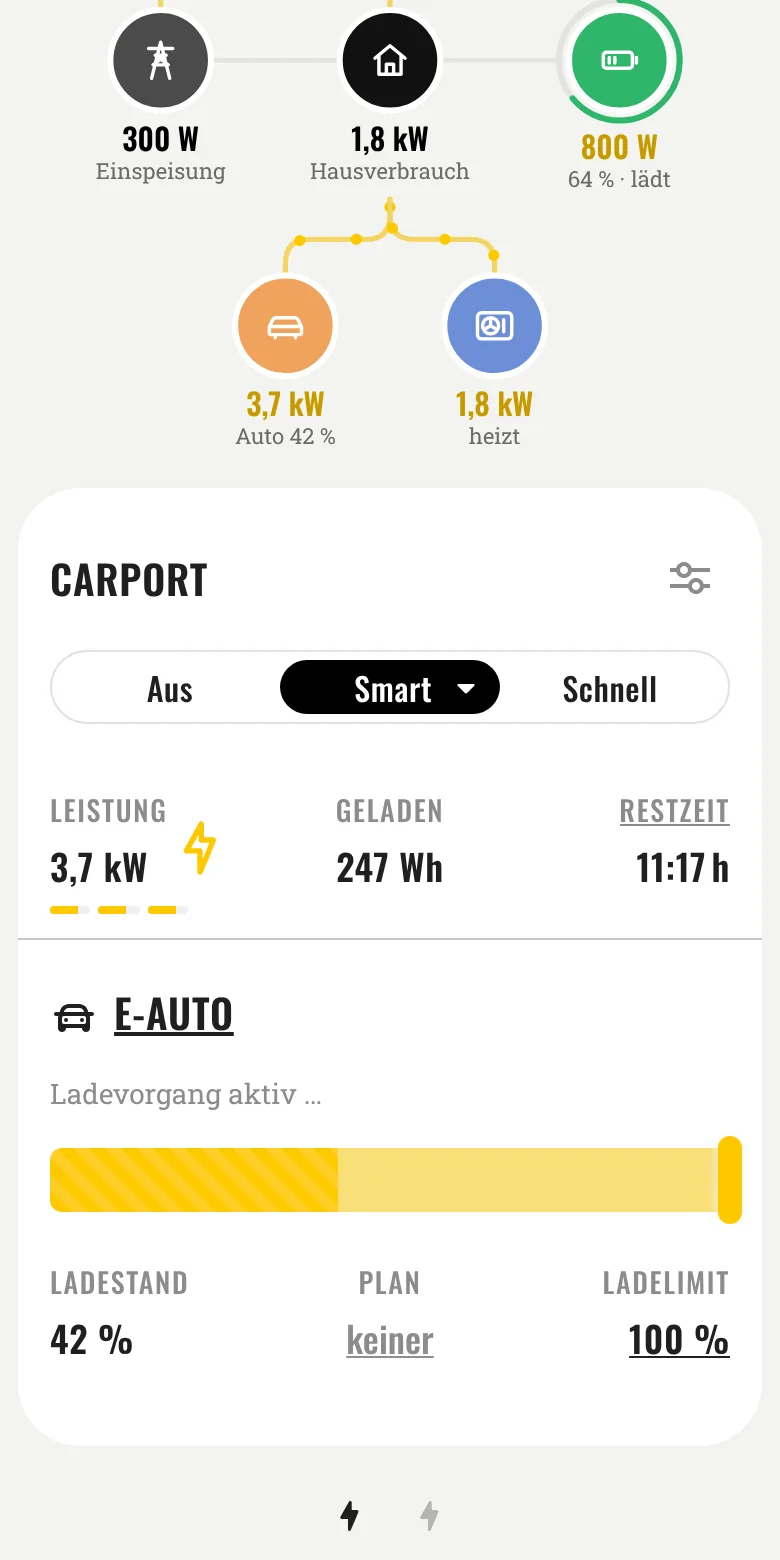 Ladepunkt Carport: Modus Smart, 3,7 kW, Ladestand 42 Prozent